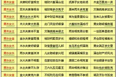 八字配對關係|【八字配對關係】速配你的靈魂伴侶！即刻免費測算八字配對關係。